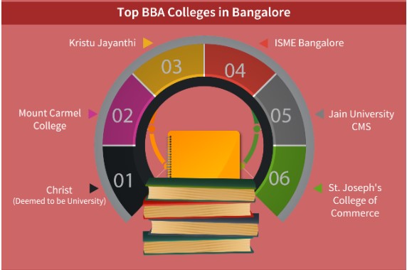 Get BBA Direct Admission Top Colleges in Bangalore