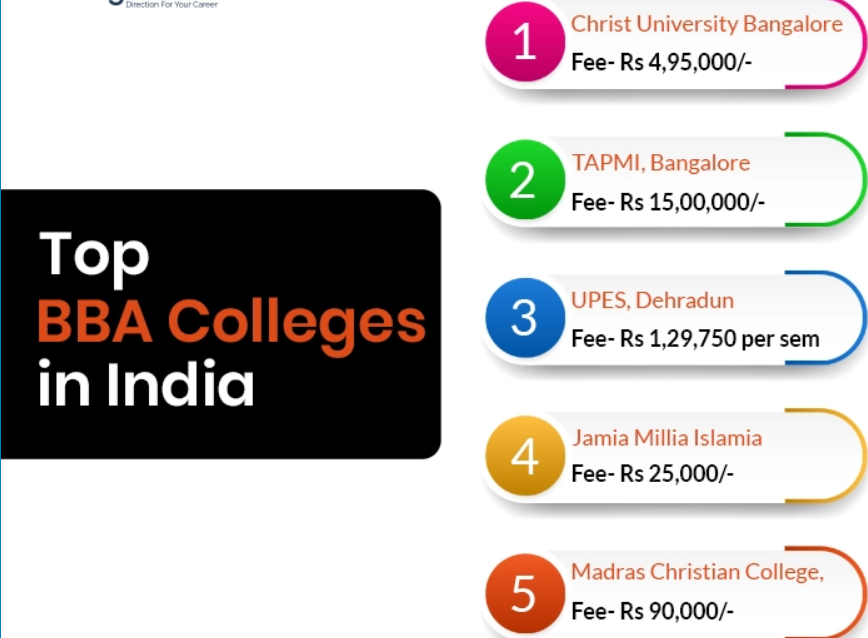 Direct BBA Admission in Top Colleges in Bangalore.