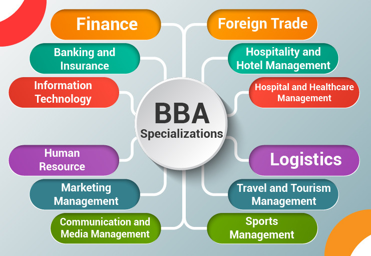 Management Quota BBA Admission in Top Colleges India