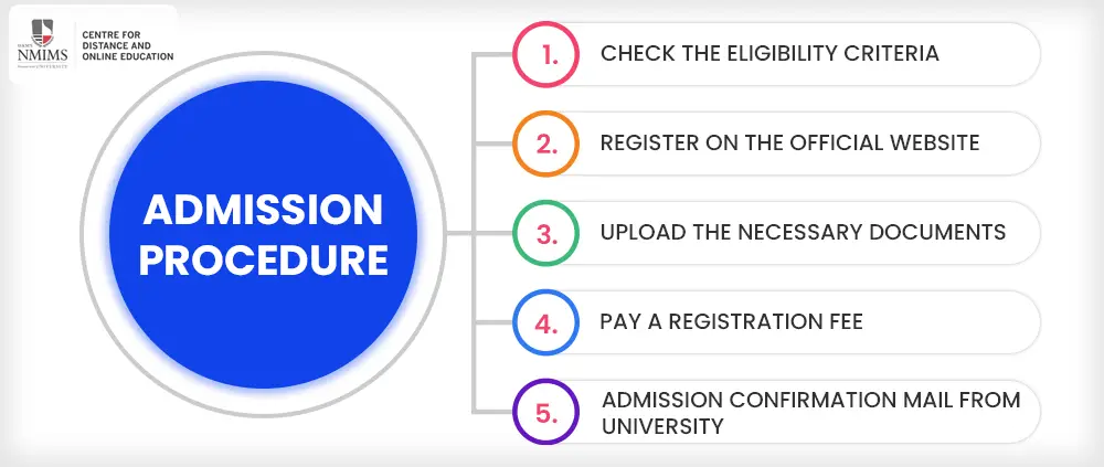 BBA Admission under Management Quota in Narsee Monjee.