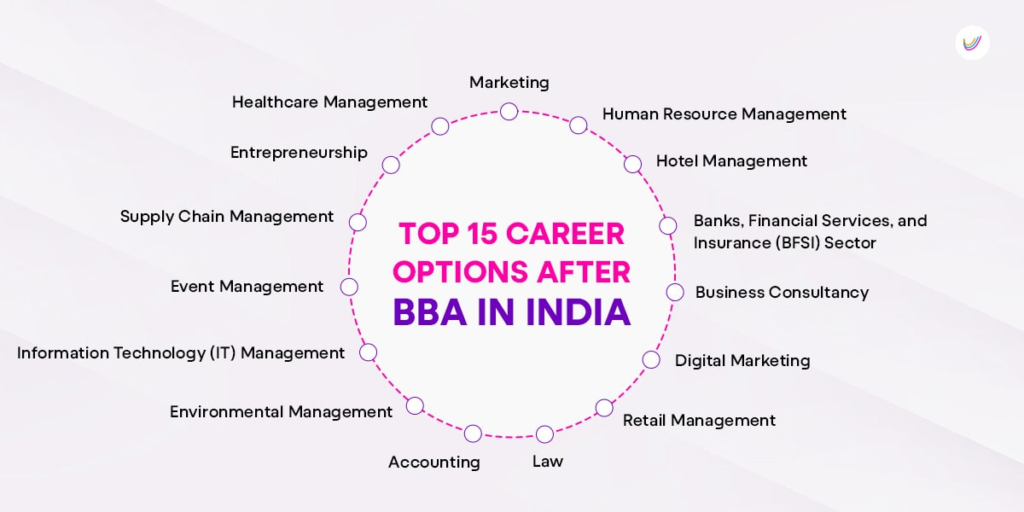 Direct BBA Admission 2025 in Symbiosis Pune. 