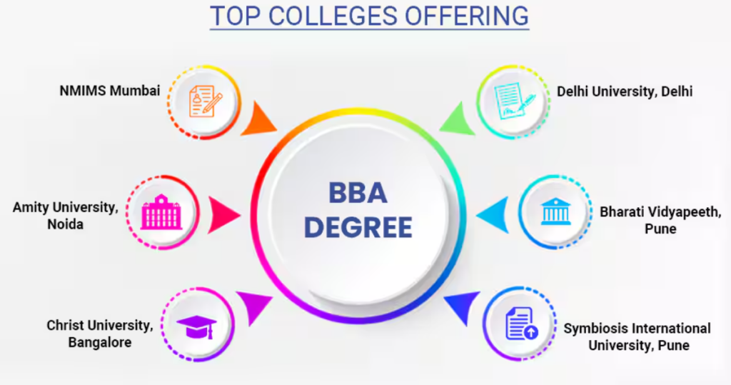 Top BBA Colleges in India 2025 BBA DIRECT ADMISSION.